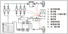 換熱機組工作原理圖解